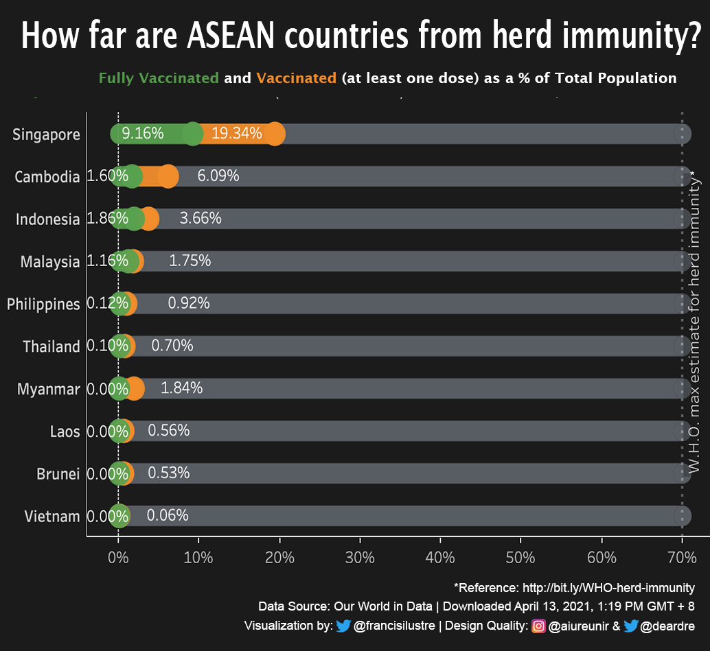 ASEAN Herd Immunity