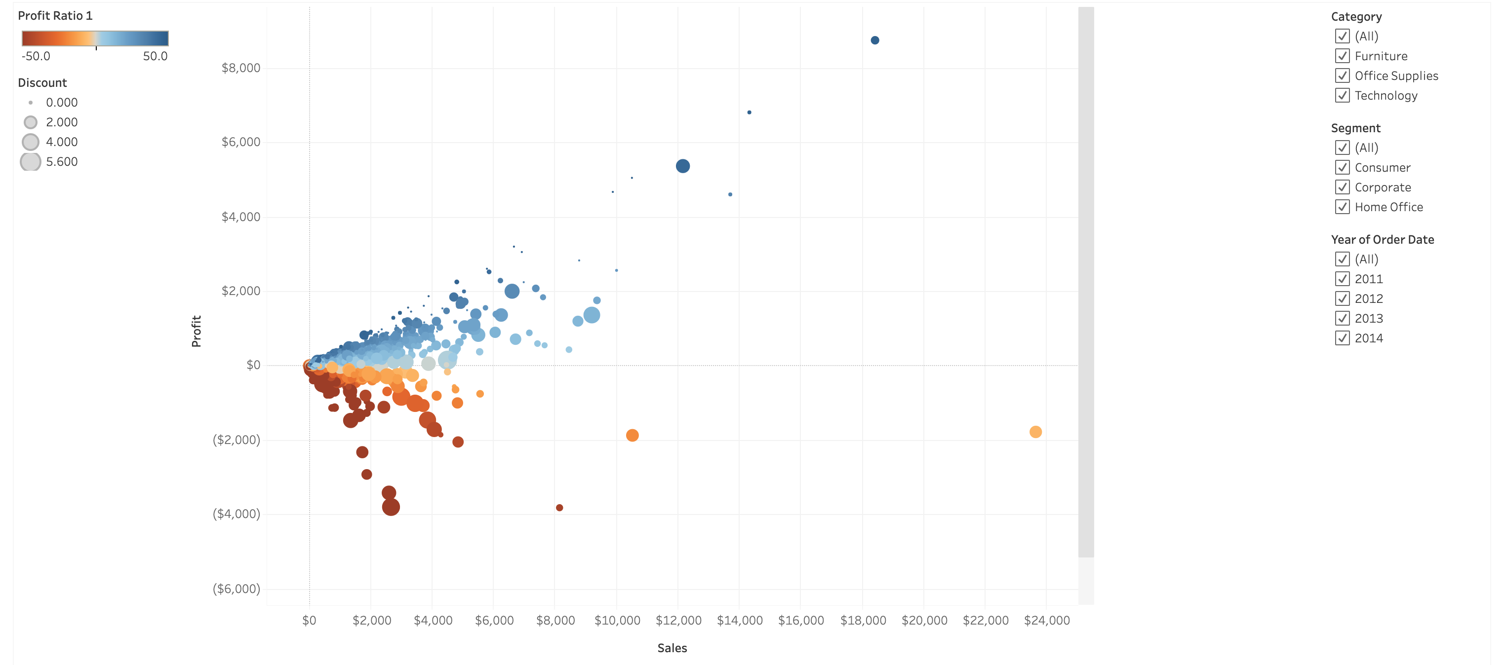 Customer Scatter Plot