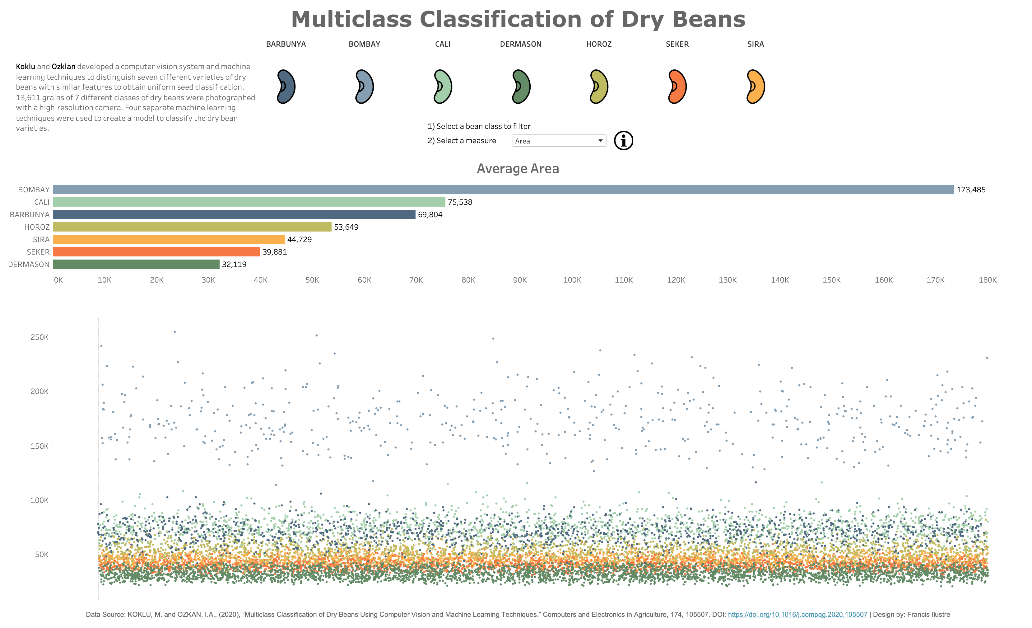 Dry Beans