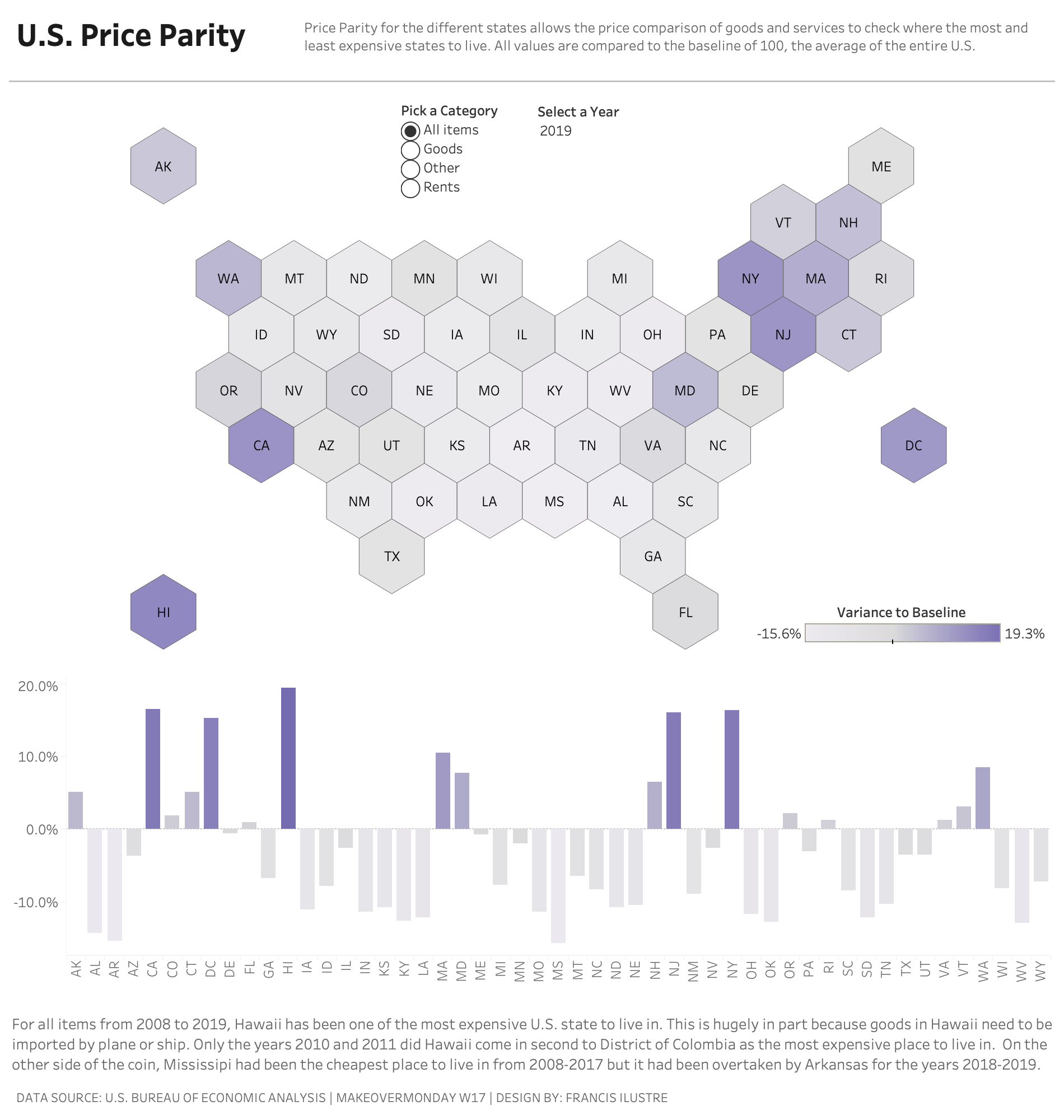 US Price Parity